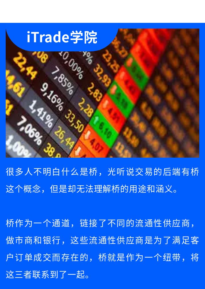 iTrade学院 | 交易后端的桥，到底是什么？